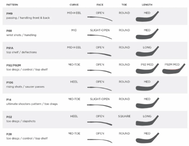 Supreme 1S Hockey Stick - Intermediate